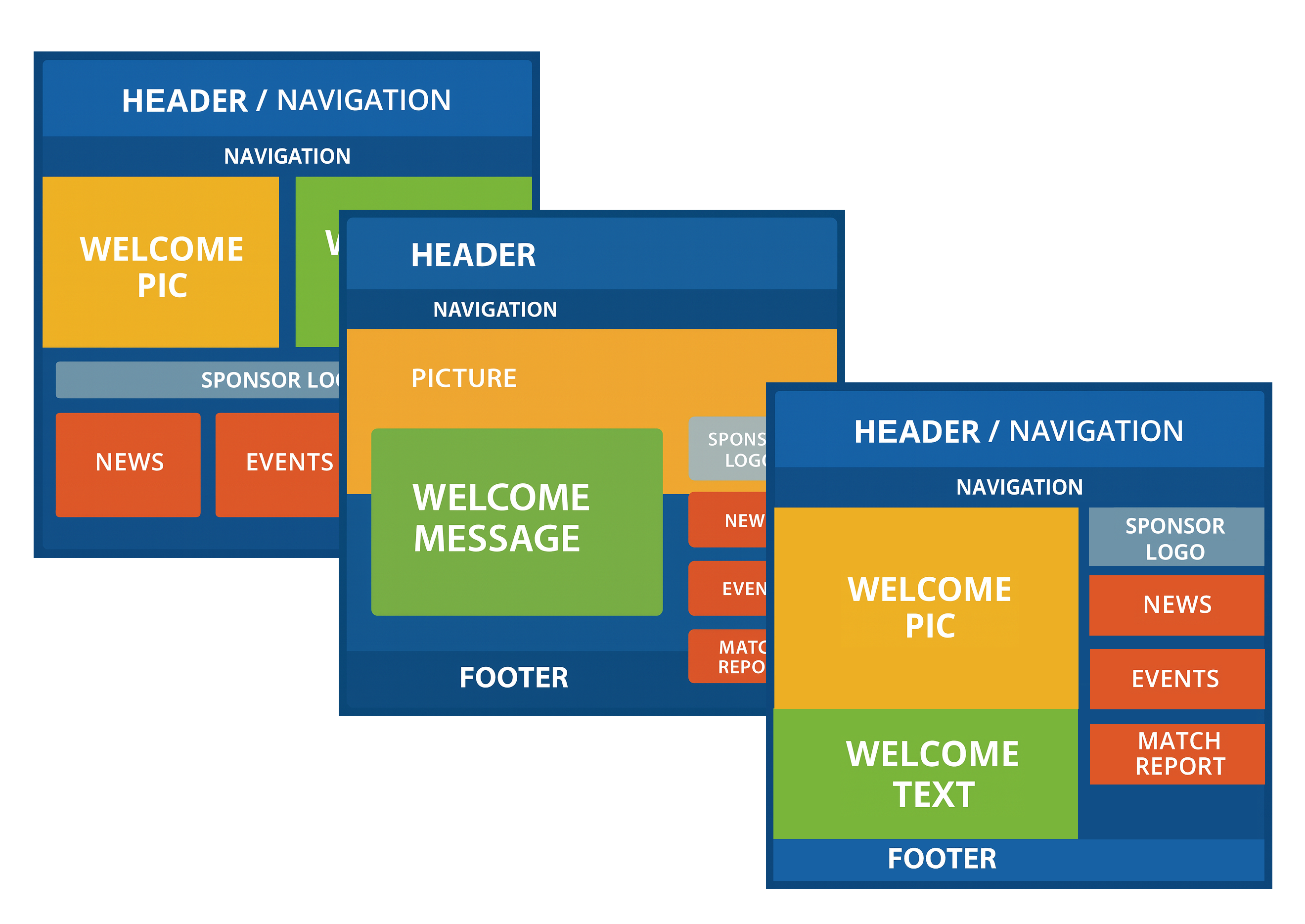 Layout Customisation